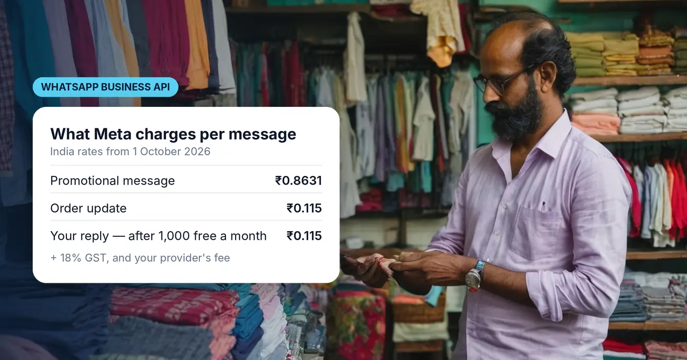 A garment shopkeeper typing on his phone, next to Meta's India price per WhatsApp message